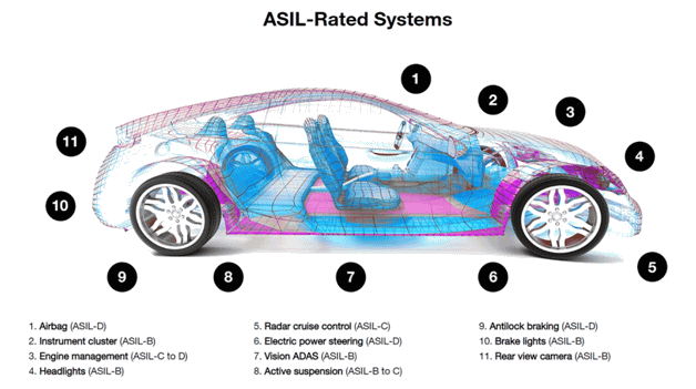 美光LPDDR5内存获得ISO26262安全标准ASIL-D等级认证-芯城品牌采购网